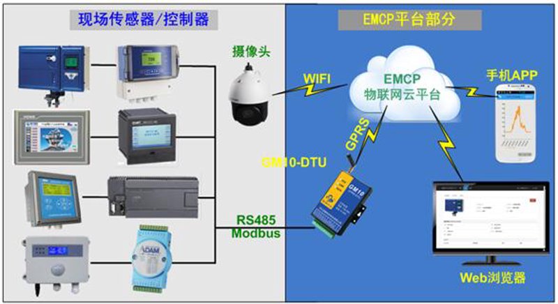 物联网是什么？从数据看未来