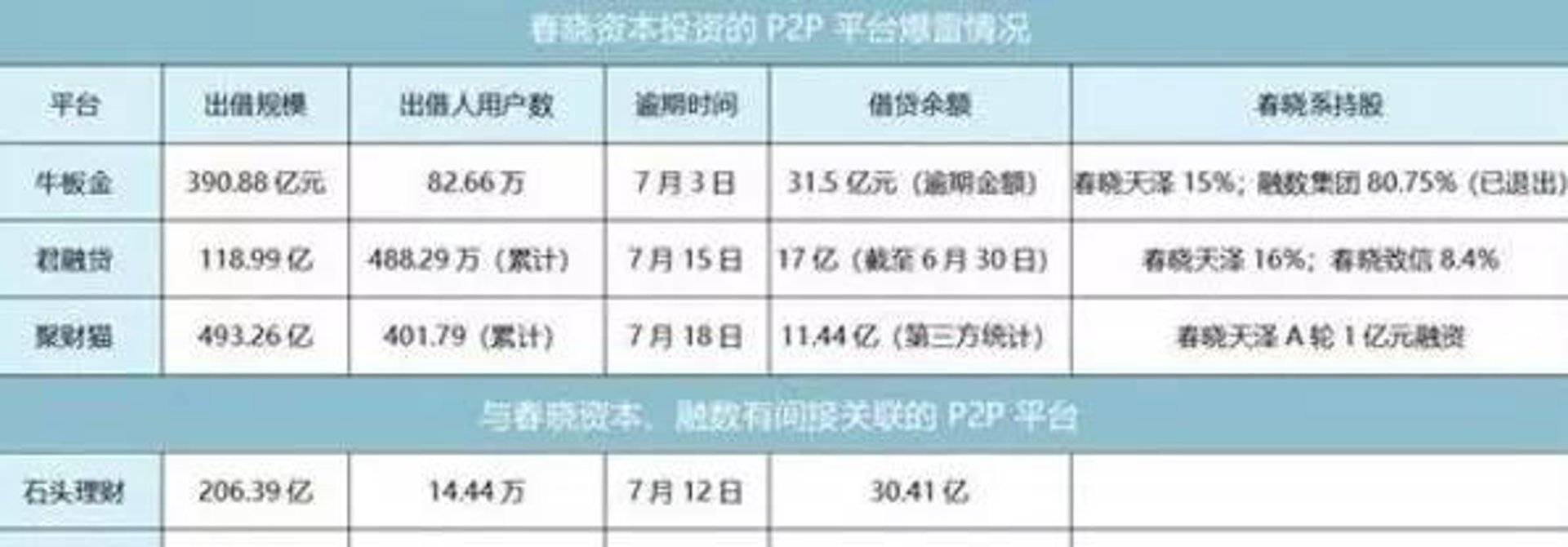 世纪天泽科技