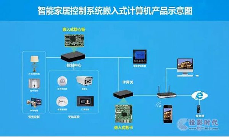 智能硬件集成