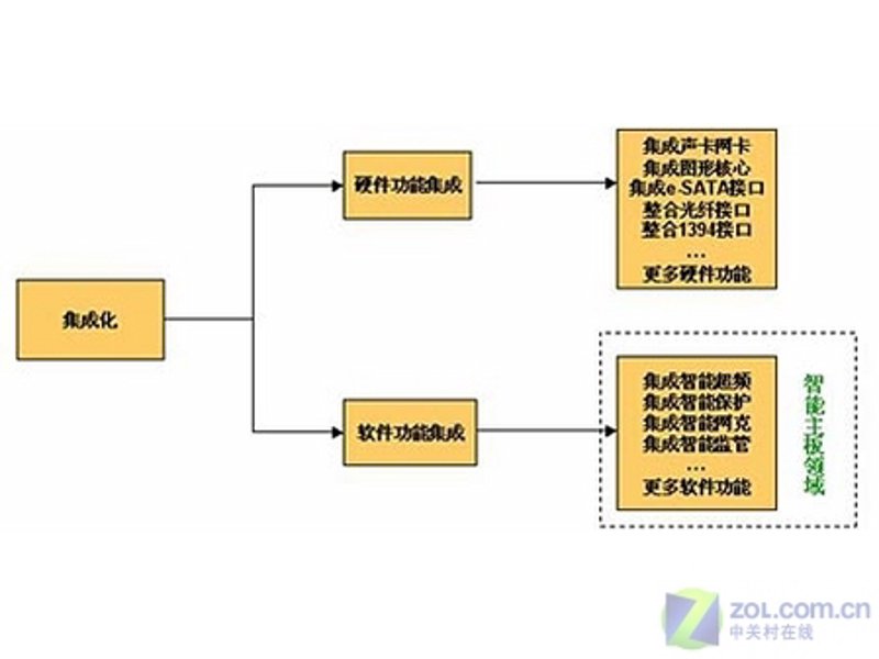 物联网是什么？从数据中找答案